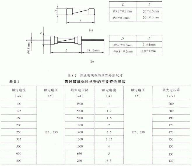 玻璃管保险丝参数特性图详解