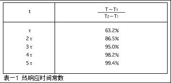 ntc热敏电阻的特性